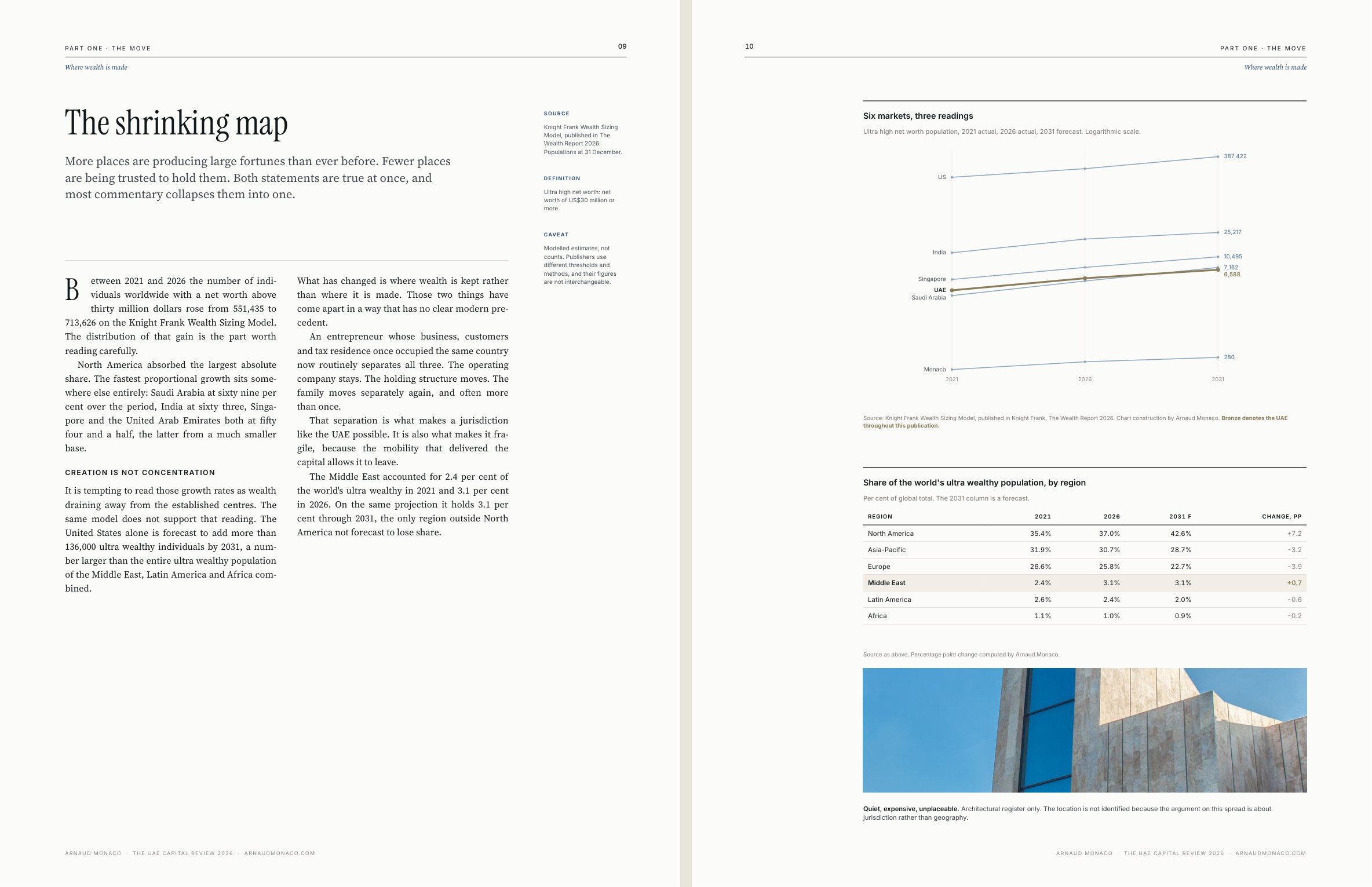 Pages 9 and 10 of The UAE Capital Review showing global wealth analysis and data